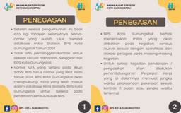 Pengumuman Hasil Rekrutmen Mitra Statistik BPS Kota Gunungsitoli Tahun 2024